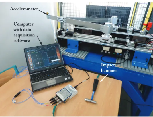 Figure 5: Experimental setup for measuring the natural frequencies methods and then included in a S-function solved using Matlab/Simulink.