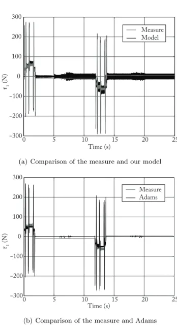 Figure 10: Input torque of the first actuator for the first reference trajectory.