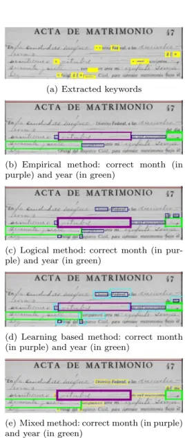 Fig. 11 Example 1: the correct keywords are found, and it is a well known model. The empirical method succeeds with model A