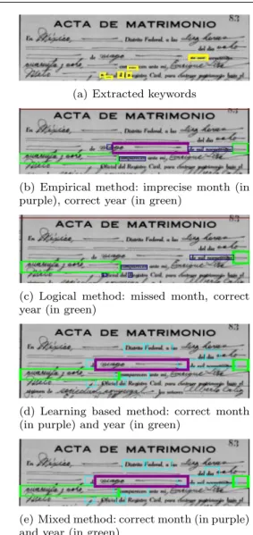 Fig. 13 Example 3: some keywords are missed at the begin- begin-ning of the act. The empirical method infers the ”de”  key-word, using parameters of Model A with an imprecise  posi-tion