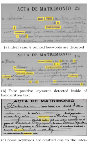 Fig. 7 Example of the printed keywords detected with POI (in yellow): the detection is not perfect