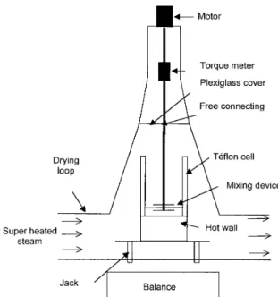 Figure 1. Batch contact dryer with agitation experimental set up.