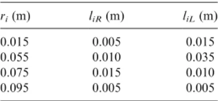 Table 1. Values of the Distances Between the Right (l iR ) or the Left (l iL ) Edges of the Ring Area and the Position of the Thermocouple r i (m) r i (m) l iR (m) l iL (m) 0.015 0.005 0.015 0.055 0.010 0.035 0.075 0.015 0.010 0.095 0.005 0.005