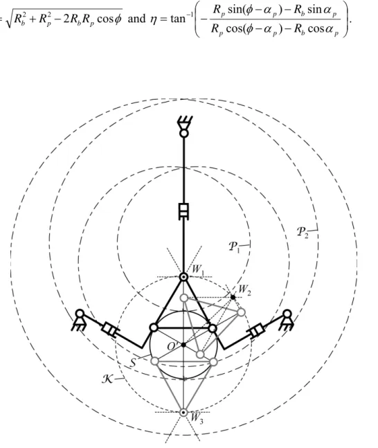 Figure 9. Schematics of a Cardanic self-motion of a robot with R p  = 0.1 m, R b  = 0.35 m,  L 1  = L 2  = 0.07 m, L 3  = 0 m, α b  = 30° and β b  = 120°