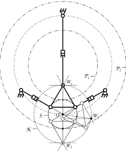 Figure 12. Schematics of a Cardanic self-motion for a robot with R p  = 0.1 m, R b  = 0.35 m, α b  = 30° and β b  = 120°