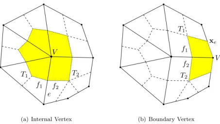 Fig. 2.1. Construction of the mesh V h (dashed and dotted lines) from mesh T h (solid lines)