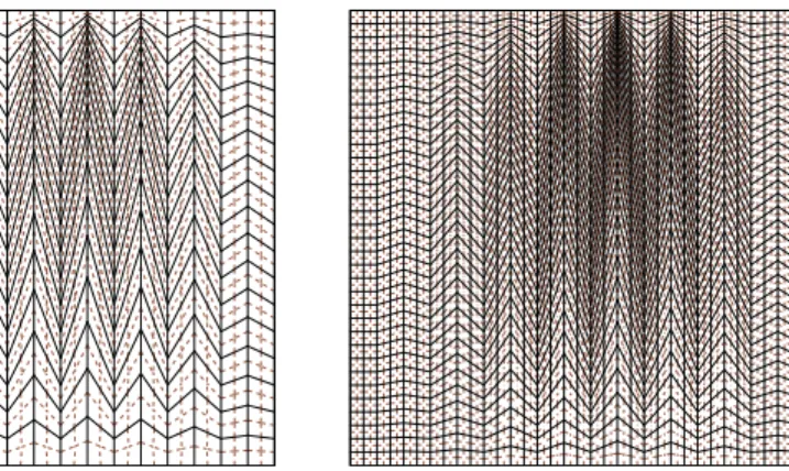 Fig. 4.1. The first two meshes of mesh family M 1 (top) and M 2 (bottom); each plot shows the primal mesh T h (solid line) and the dual mesh V h (dashed line).