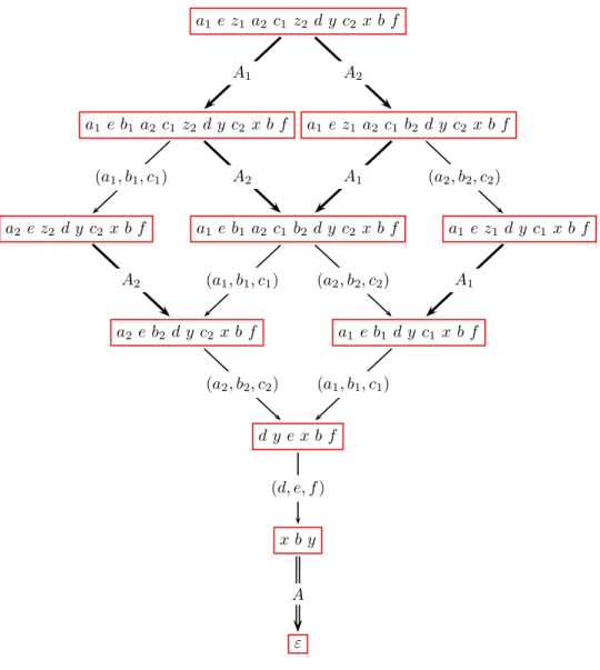 Fig. 3.4: Behavior graph of the block A = and(A 1 , A 2 ).