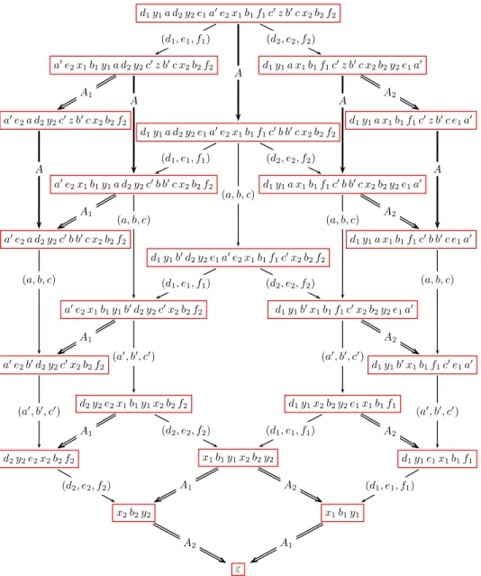 Fig. 3.6: Behavior graph of the block [A 1 , A 2 ] = var(A).