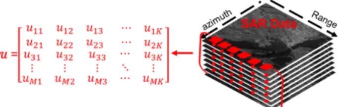 Figure 4. Flow diagram of compressive sensing-based two-dimensional range-elevation TomoSAR  (CS 2D TomoSAR) method