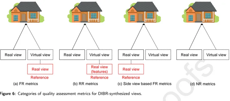 Figure 6: Categories of quality assessment metrics for DIBR-synthesized views.