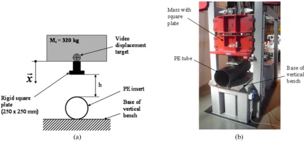 Fig. 4 Video sequence of dynamic test on a vertical bench (test parameters: tube specimen 05-114; falling height h 1580 mm; contact velocity, 5.6 m/s)