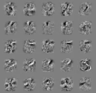 Figure 3.4 – Example filters learned by a maxout MLP trained with dropout on MNIST. Each row contains the filters whose responses are pooled to form a maxout unit.