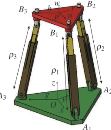 FIGURE 1. 3-RPS parallel robot