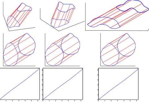 Fig. 2 Elastic matching of facial curves. The top and the middle rows show two different views of the matching points across the curves, while the bottom panels show optimal matching functions φ ∗2 .