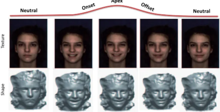 Fig. 9. Examples of 2D and 3D frames extracted from a dynamic 3D video sequence of the BU-4DFE dataset.