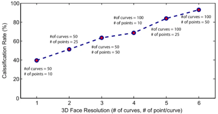 Fig. 13. Effect of the temporal size of the sliding window on the results.