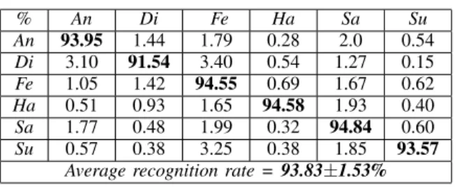 TABLE II