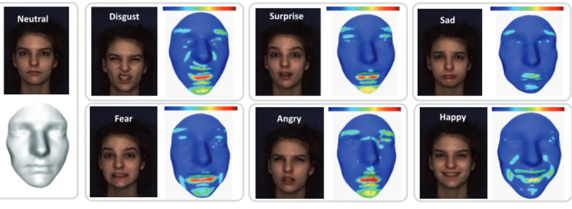 Fig. 3. Deformation Scalar Fields computed between a neutral face of a given subject and the apex frames of the sequences of the six prototypical expressions of the same subject