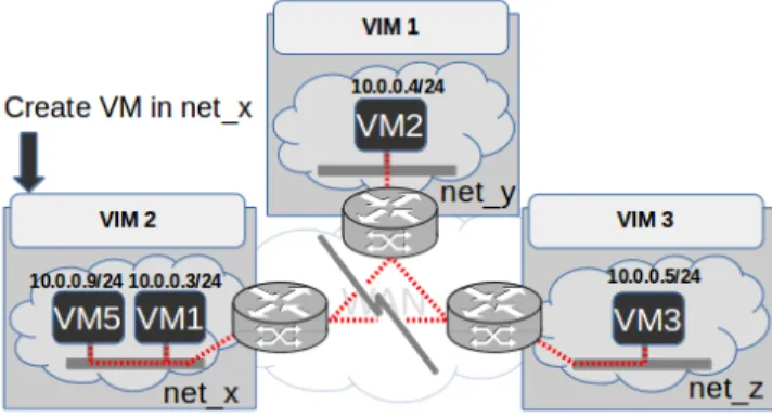 Fig. 2: Operate in a local any mode