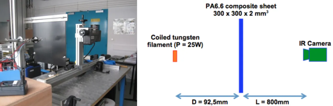 Figure 3 – Experimental set-up used for thermal conductivity measurement using IR      camera 