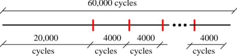 Figure 5 Scheduled maintenance, cycles represent the number of flights 