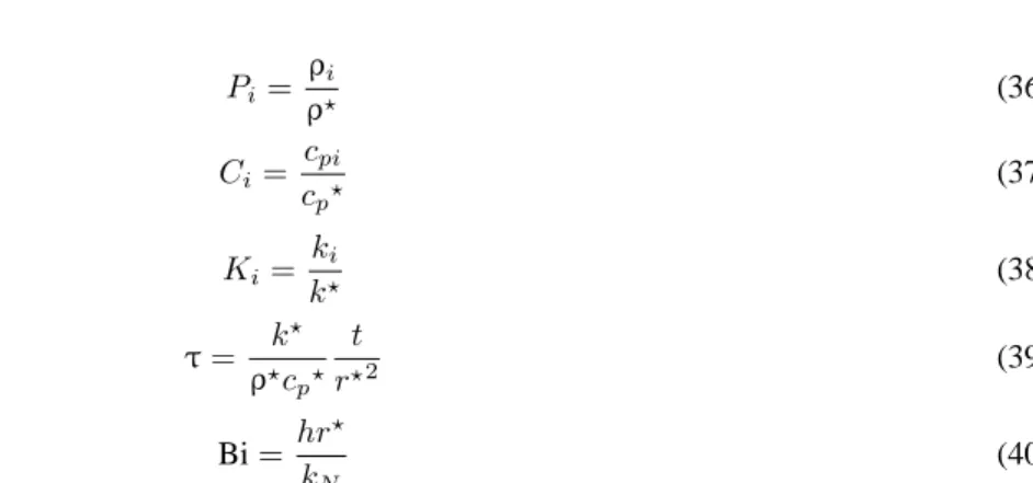 FIG. 6: Exact dimensionless temperature distribution.