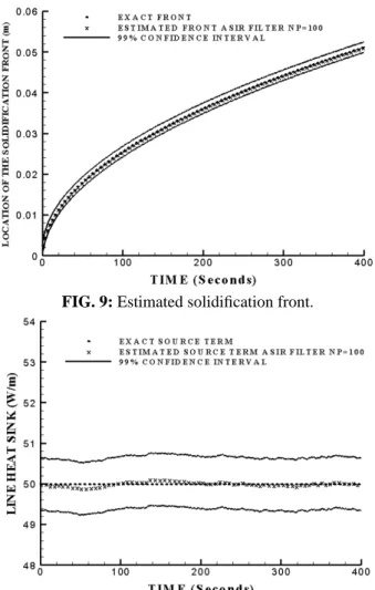 FIG. 9: Estimated solidification front.