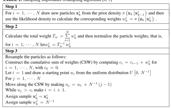 TABLE 1: Sampling importance resampling algorithm [8, 9]