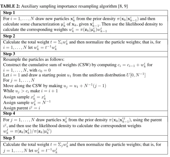 TABLE 2: Auxiliary sampling importance resampling algorithm [8, 9]
