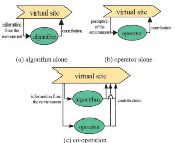 Figure 4: Co-operation principles q 