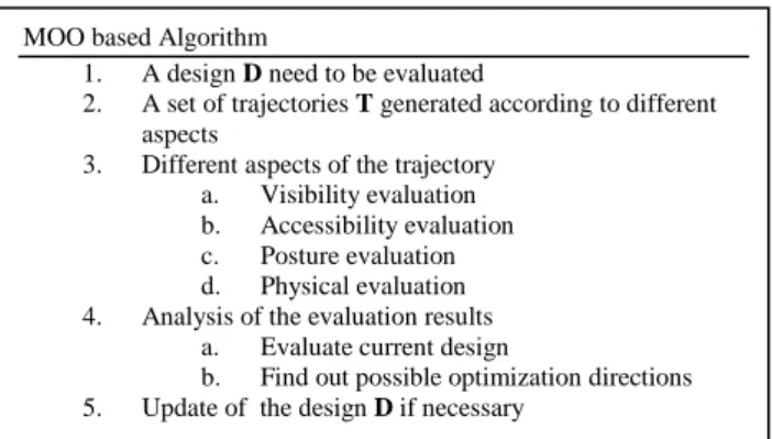 Figure 5: Multi-objective optimization based evaluation and  trajectory planning algorithm (MOO) 
