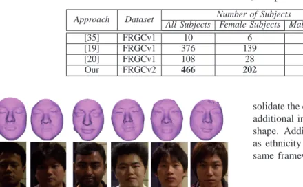 TABLE VI: Gender classification results, comparison to state-of-the-art results.