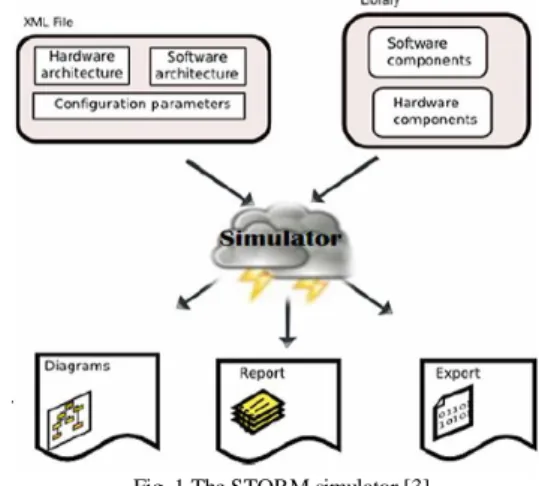 Fig. 1 The STORM simulator [3]. 