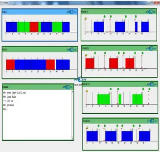 Fig. 2 Graphical results with STORM 