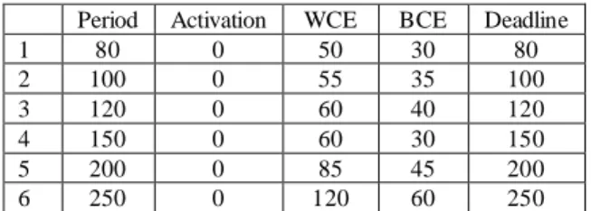 Table 1Task parameters 