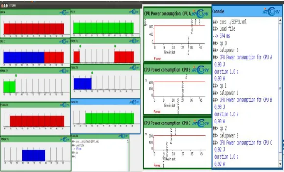 Fig 7 Execution of the tasks with EDF 