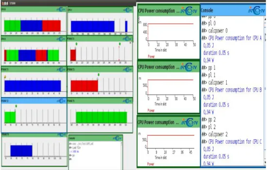 Fig 9 Task execution with DVFS