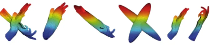 Fig. 3. Rotational alignment: two hands before and after the alignment, respectively at the left and at the right