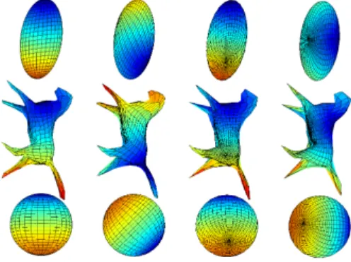 Fig. 4. Robustness of the approximating ellipsoid of a surface with respect to reparameterizations.