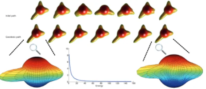 Fig. 10. Classification performance; left: the distance matrix. right: the dendrogram.