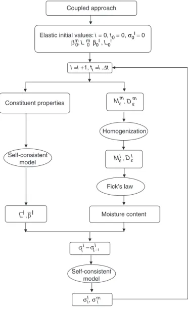 Figure 1. Calculation scheme.