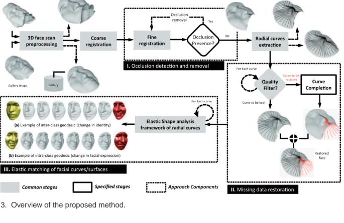 Fig. 3. Overview of the proposed method.