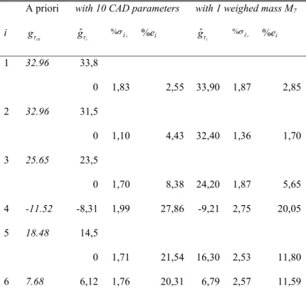 TABLE IV 