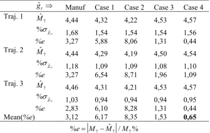 TABLE VII 