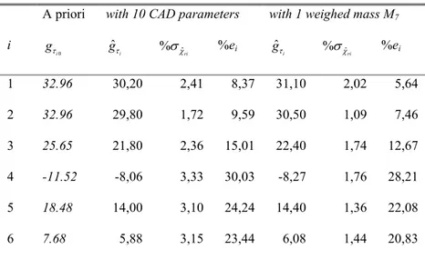 TABLE II 