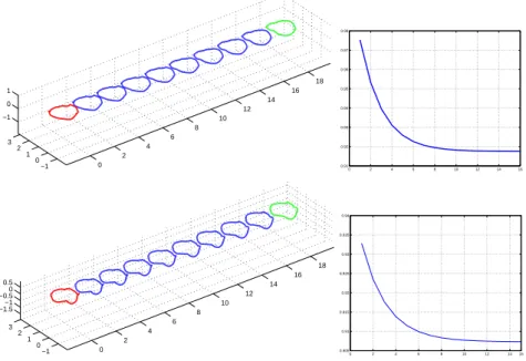 Fig. 7 The geodesic path between two facial curves c 1 λ and c 2 λ , and the corresponding evolution of the energy E c .
