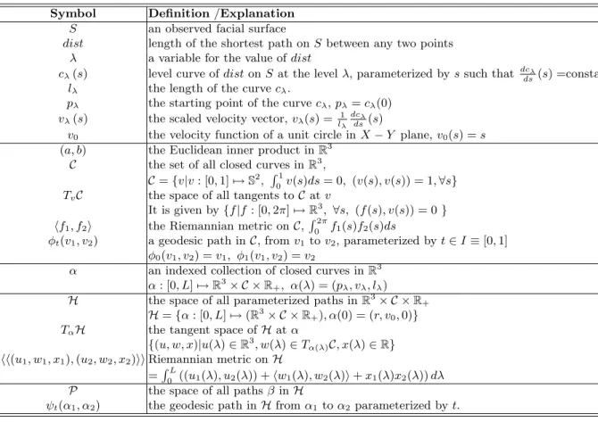 Table 1 List of symbols and their definitions used in this paper.