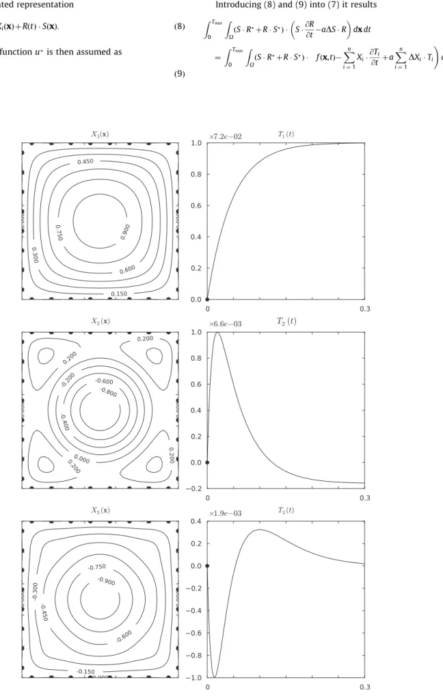 Fig. 3. Functional couples fX i ðxÞ,T i ðtÞg for n G ¼ 8 and n t ¼256.