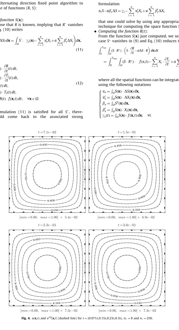 Fig. 4. uðx,tÞ and u ref (x,t) (dashed line) for t ¼ f0:071s,0:15s,0:23s,0:3sg, n G ¼ 8 and n t ¼ 256.